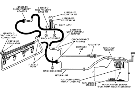 Chevrolet Cavalier Questions Fuel Pump Issue Cargurus The second most common problem is related to the vehicles gasoline fuel system 22 problems.