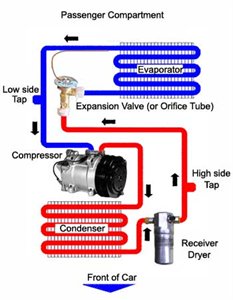 How To Find The Low Pressure Port Find how to put Freon in your car and other helpful auto AC maintenance tips.