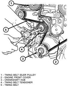 Solved Jeep 5cyl Diesel Timing Marks Fixya 2005 jeep liberty 24 timing belt broke how do i alighn crank and cam gears and release the.