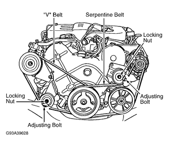 For reference, we are posting air conditioning/power steering/alternator belt routing photos from the service manual for the 2.4 neon srt4 . Solved How To Install Alternator Belt 2001 Dodge Fixya