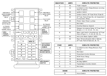 5 000 71 entre 10 ; Solved Diagram Of Fuse Panel Fixya