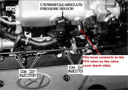 5 Symptoms Of A Bad Pcv Valve And Replacement Cost In 2021 The average cost for a Hyundai Tucson PCV valve replacement is between 48 and 55. 5 Symptoms Of A Bad Pcv Valve And Replacement Cost In 2021 2005 Hyundai Tucson Pcv Valve Location Januari 22 2021 Dapatkan link.
