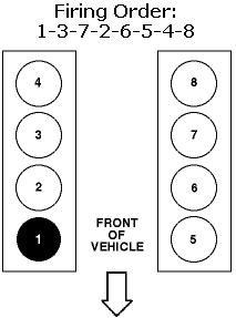 Solved: firing order for 1999 lincoln town car 4.6.l
