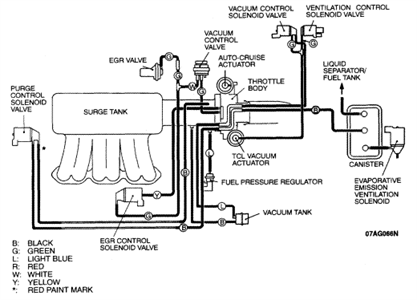 I Need Help With My Vacuum Hoses At idle I dont hear or feel much vacuum.