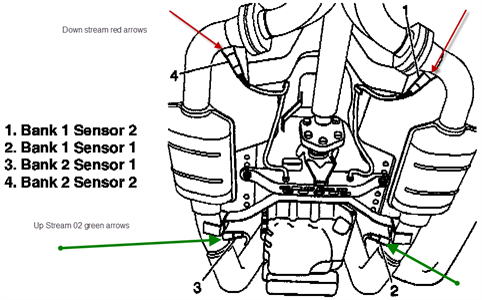 It is not unusual to have catalytic converter problems. SOLVED: WHERE WOULD I PLACE AN OXYGEN SENSOR THAT PLACE