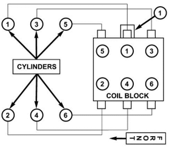 07 Jeep Jk 3 8l Firing Order Cylinder Diagram Fixya Discussion Starter 1 Aug 19 2008.