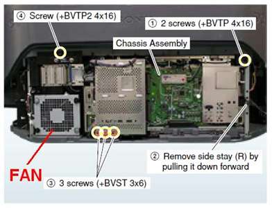 Watching television is a popular pastime. Solved Where Is The Cooling Fan For The Lamp On A Sony Fixya