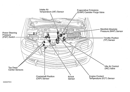 Location of the knock sensor on a 2001 acura tl