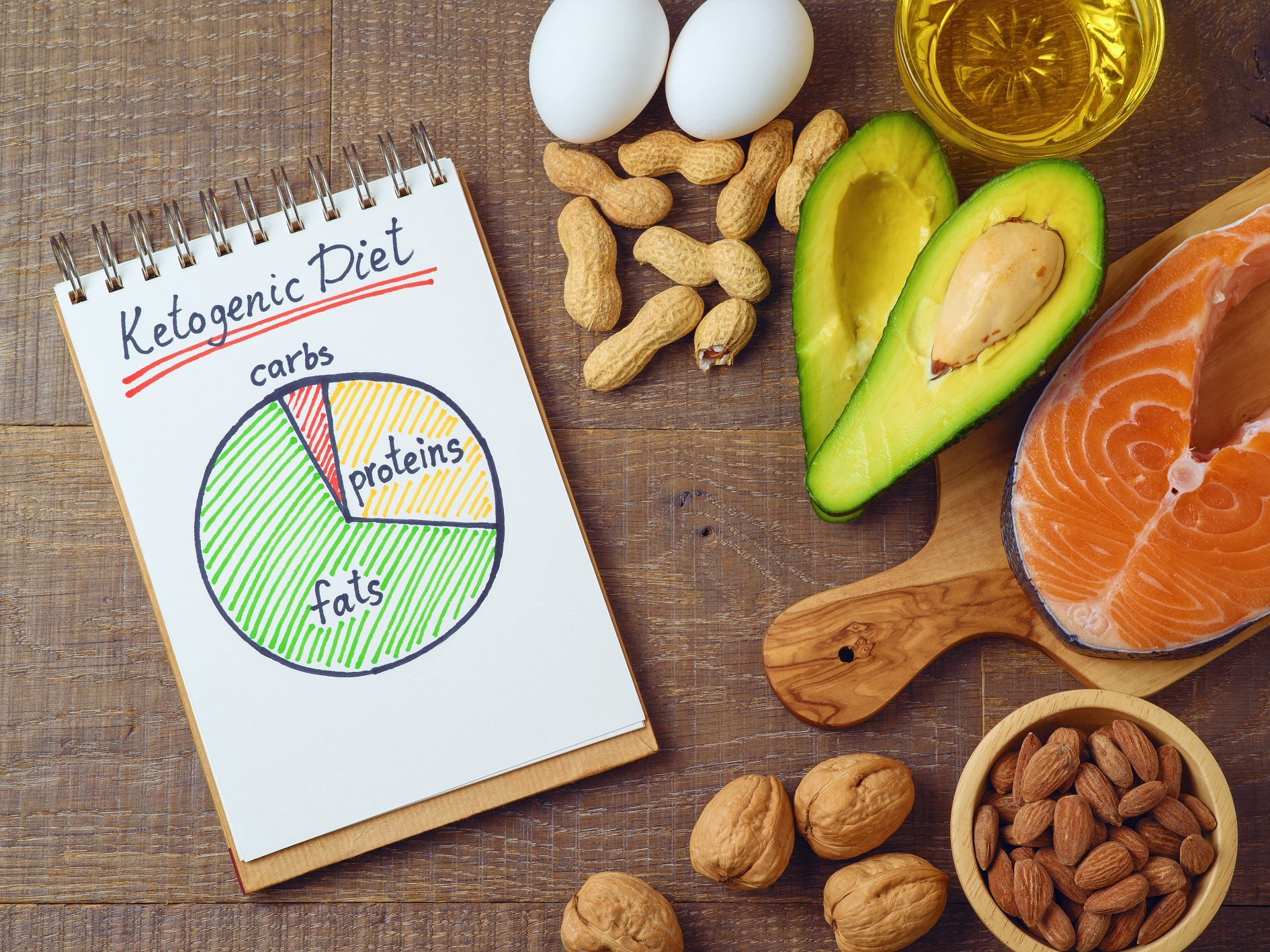Ketogenic Diets Your Gut Health And How To Properly