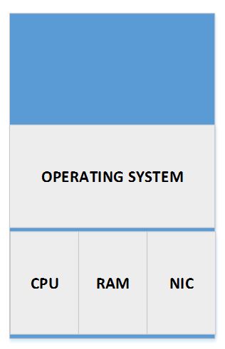Server Virtualization Simplified Tutorial Flackbox - Professional Mobile Geometric Wallpapers | Free Download
