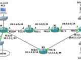 Cisco Routing Protocol Types Tutorial Flackbox