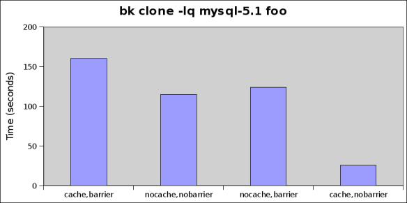 cloneperf1.png