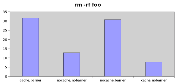 rmperf1.png