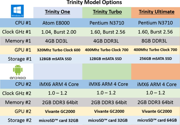 Trinity Pc Check Trinity สมาร์ทโฟน Android ขนาดจอ 5 นิ้ว มาพร้อม Windows 10 PC แยก ...