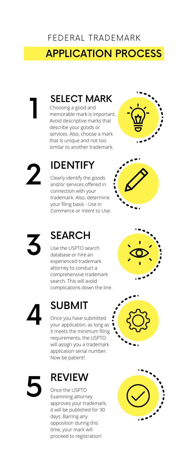 The USPTO Trademark Registration Process Explained | Flat Fee Trademark  Registration