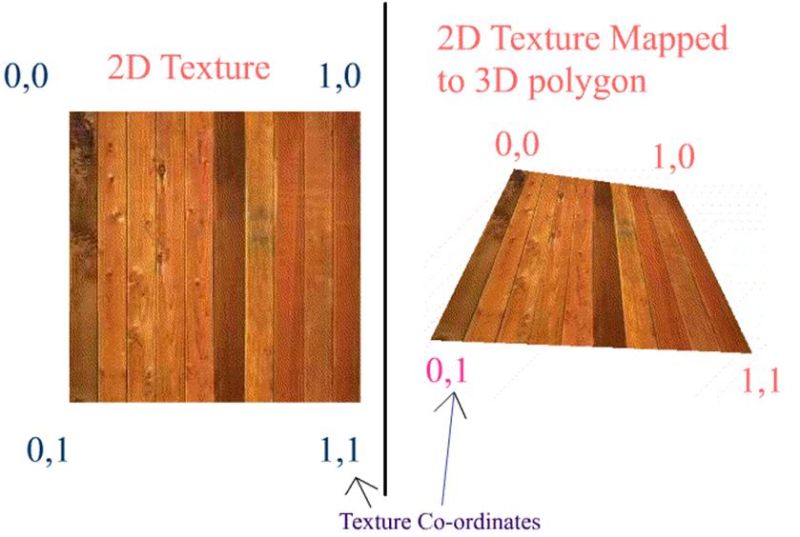 Flipcode Light Mapping Theory And Implementation - Creative Ultra HD Minimal Pictures | Free Download