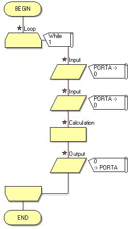 Flowcode Basic Tutorial Pdf Microcontroller Button Computing - Download Modern Gradient Picture | HD