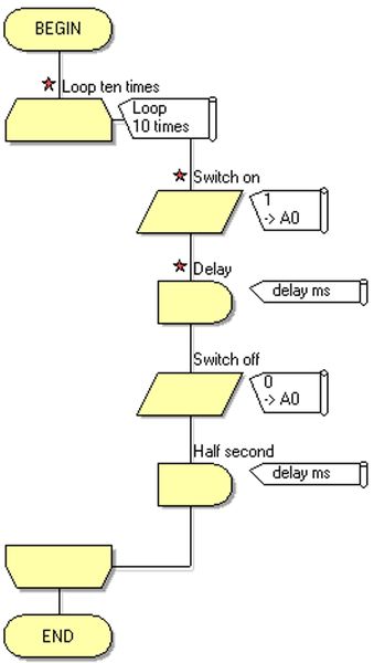 File Exercise Expanding A Program Final Flowchart Png Flowcode Help - Elegant City Texture - Full HD
