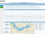 Flowfinity Operational Intelligence