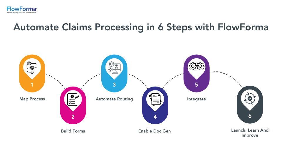 Claims Processing Flow - Professional 4K Abstract Illustrations | Free Download