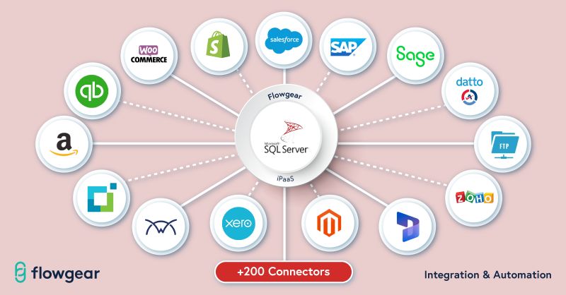 Microsoft Sql Server Flowgear - Download Stunning Space Texture | 4K