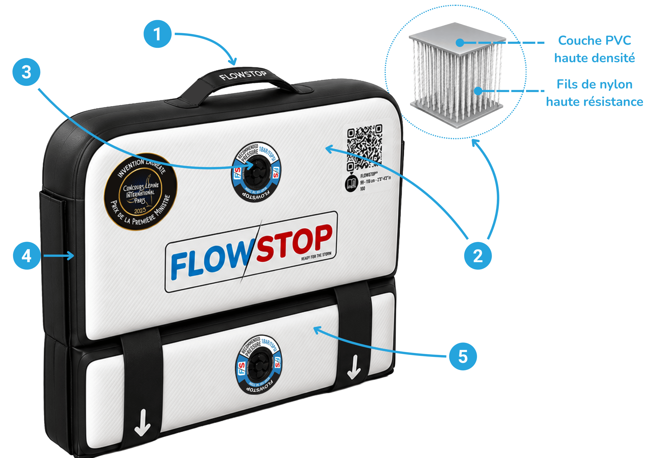 Composants du FlowStop
