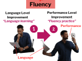 Fluency Lesson