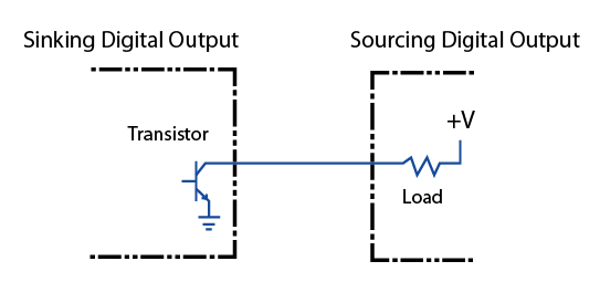 Application Note Sinking And Sourcing Output Smd Fluid