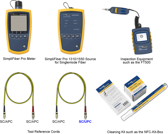 He's been writing about tech for more t. Sc Apc To Sc Apc Fiber Testing With The Simplifiber Pro Fluke Networks