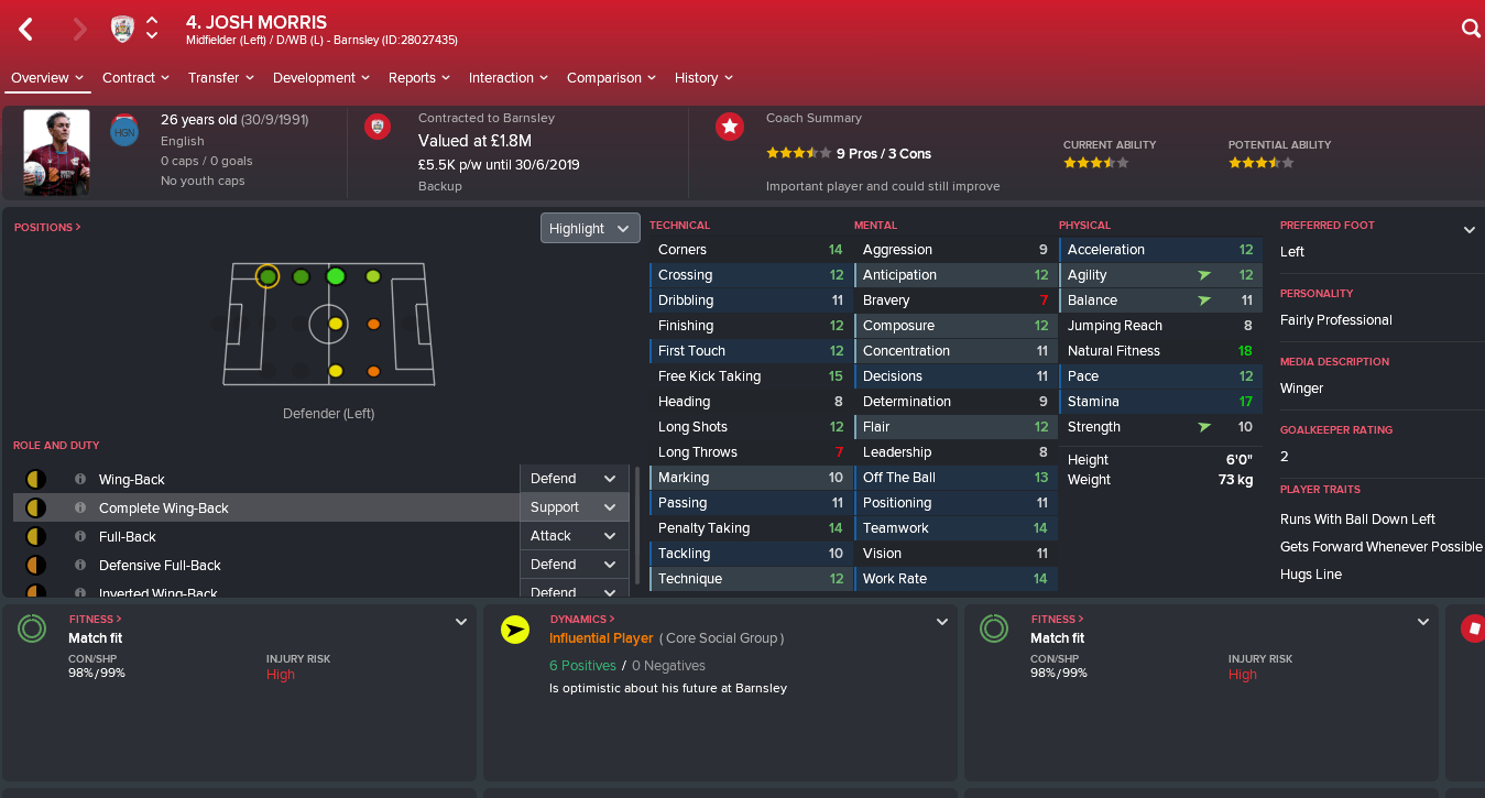 Fanol Perdedaj Fc Wurzburger Kickers Videos Transfer History And Stats Sofascore This is the national team page of 1FC Saarbrcken player Fanol Perdedaj.