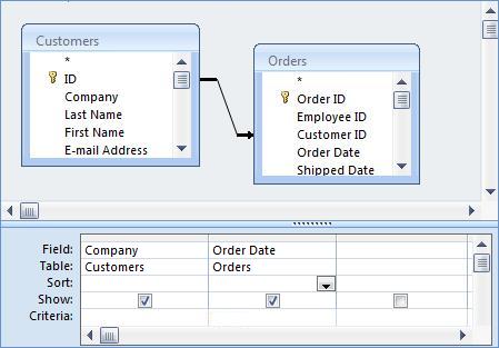 The inner join keyword selects all rows from both the tables as long as the . Microsoft Access Not-In Query SQL Tip: Finding Records in