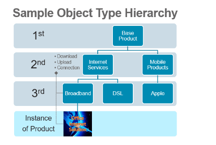 Object Types | FocalCXM