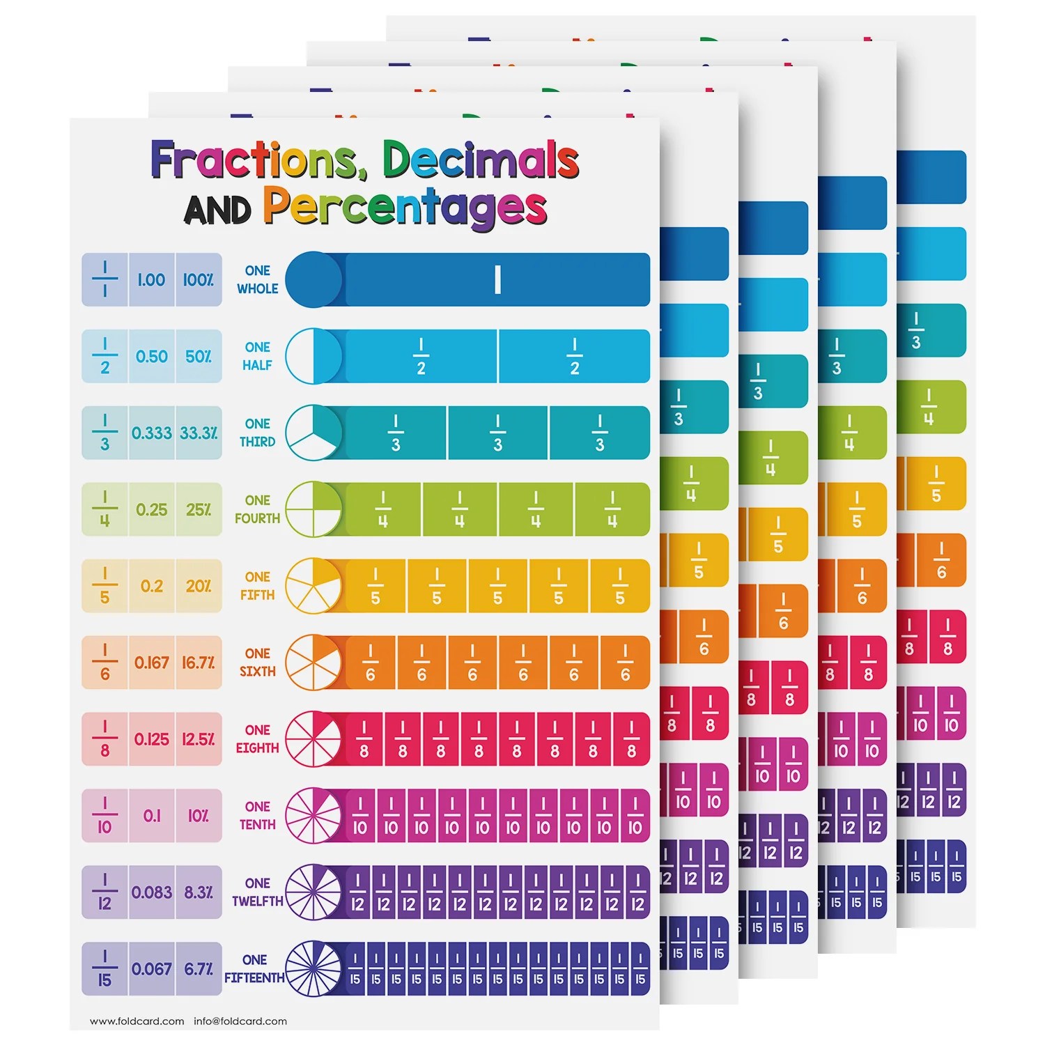 Durable 11x17 Fractions Decimals And Percentages Chart Poster Fun