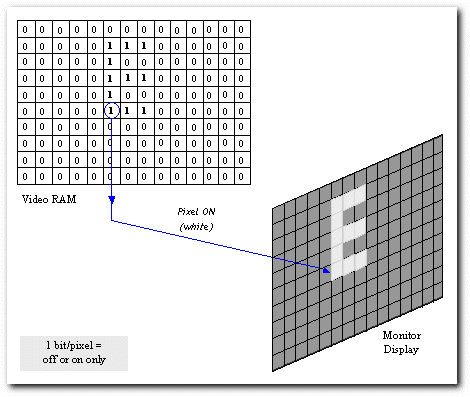 Transforming Singletons Into Something Testable Embedded Bits And Pixels - Abstract Texture Collection - Desktop Quality