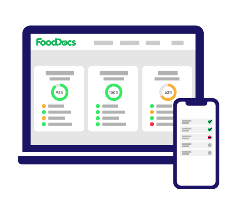 Food Safety Management System FoodDocs (2022)