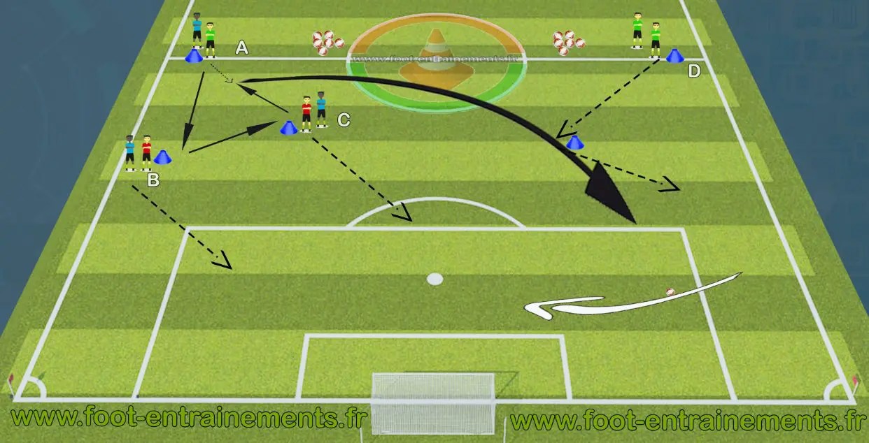Exercices Preparation Physique Football Avec Ballon Pdf Écarter la défense par une transversale -