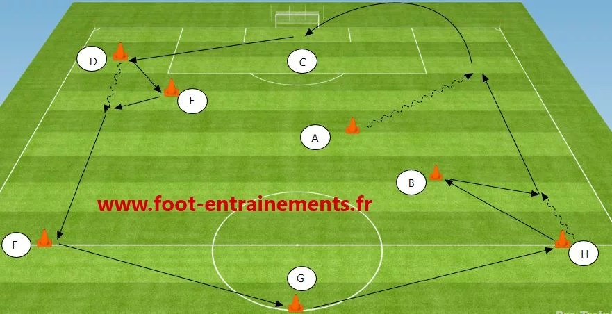 exercice de foot