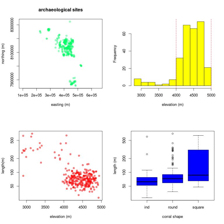 Plot Library Handouts Download Free Pdf Library Computing R Programming Language - Beautiful Mobile Gradient Backgrounds | Free Download