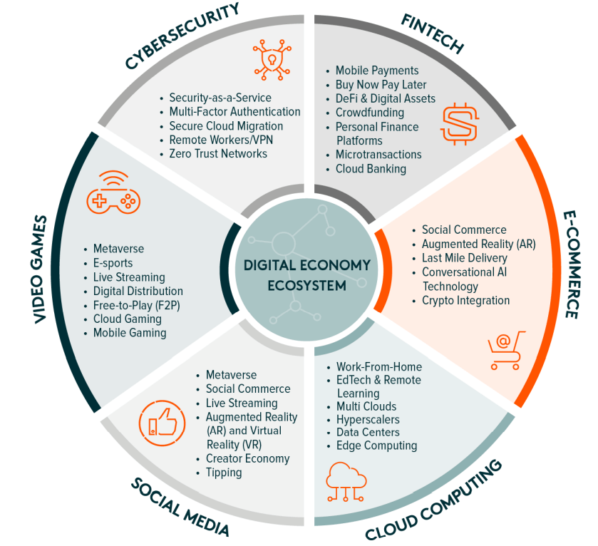 A blue chip stock is too speculative for most investors. How To Add International Stocks To Your Investment Portfolio Forbes Advisor India
