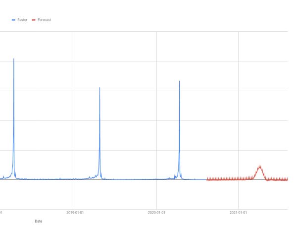 Improving Forecasts Forecast Forge - Premium Sunset Image Gallery - 8K