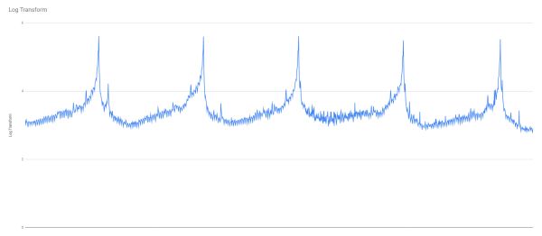 Improving Forecasts Forecast Forge - Minimal Background Collection - 8K Quality
