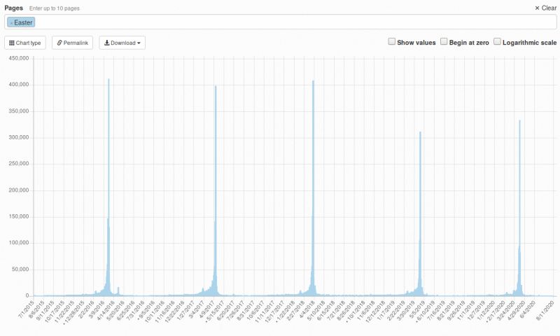 Creating Your First Forecast Forecast Forge - Download Gorgeous Mountain Design | High Resolution