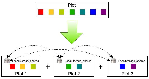 Foreui V4 1 Local Storage Element Foreui - Best Sunset Wallpapers in Retina