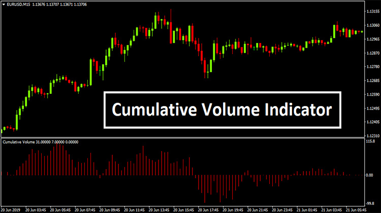 Cumulative volume indicator