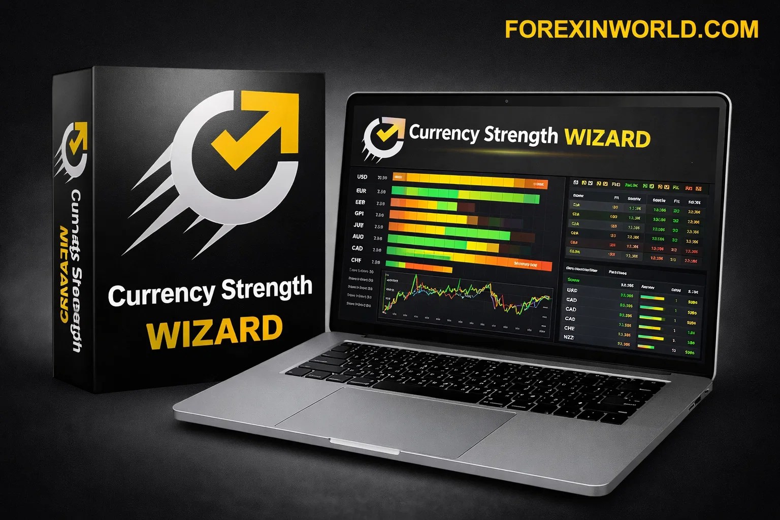 Currency Strength Wizard MT4 Indicator