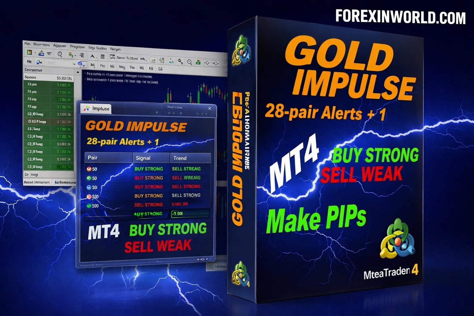 GOLD Impulse with Alert MT4 Indicator Download link inside