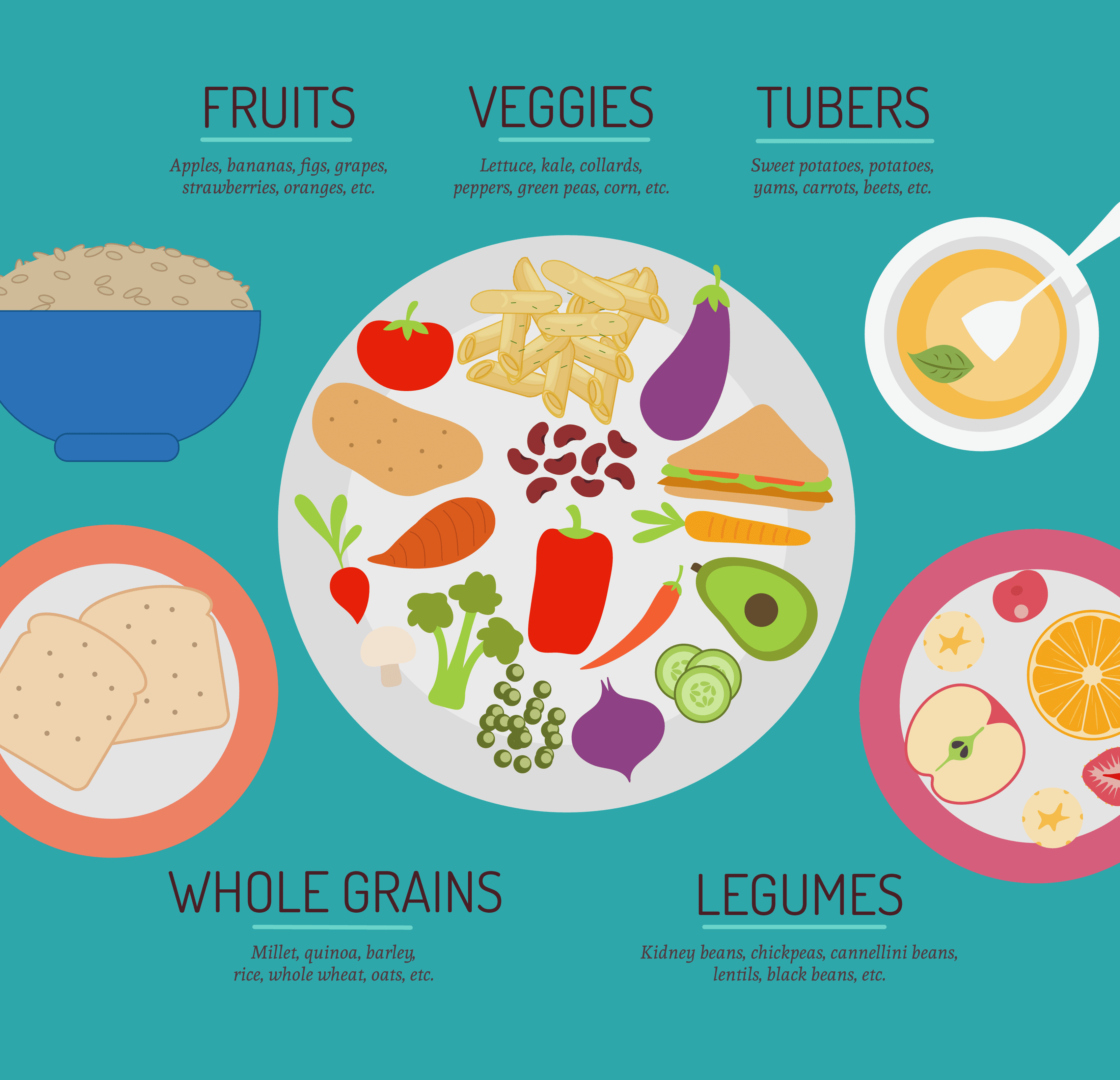 Beginner S Guide To A Plant Based Diet Forks Over Knives
