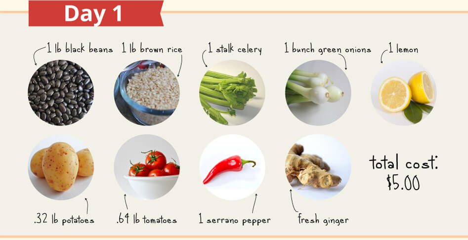How I Ate Plant Based On A 5 Day Budget Forks Over Knives