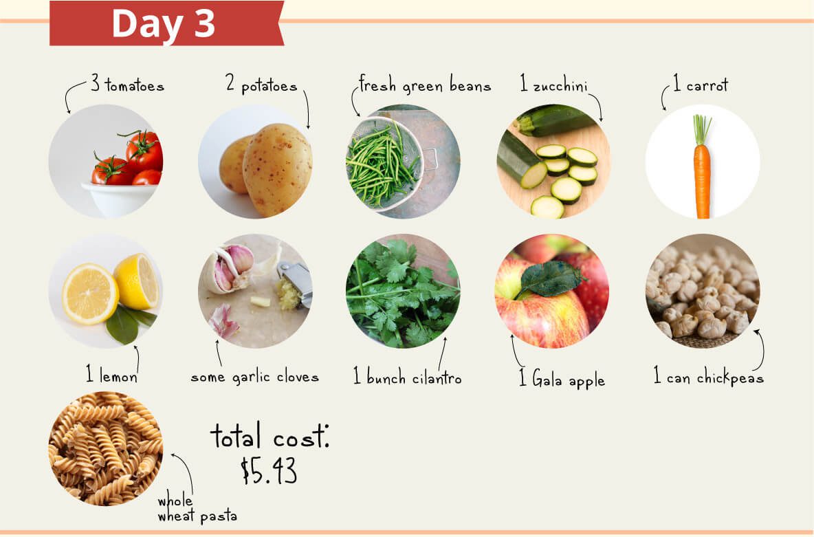 How I Ate Plant Based On A 5 Day Budget Forks Over Knives