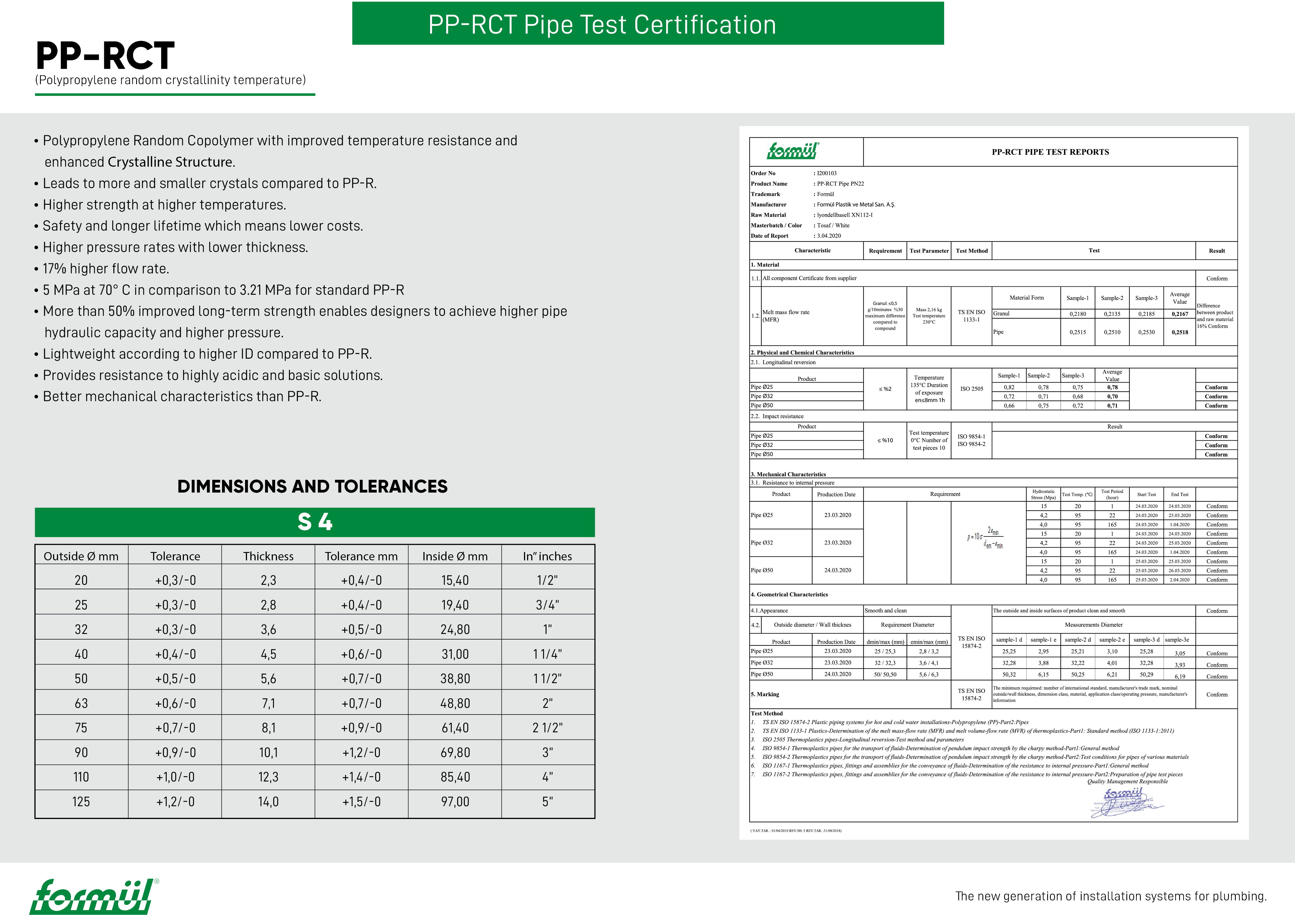PP-RCT Pipe Test Certifications